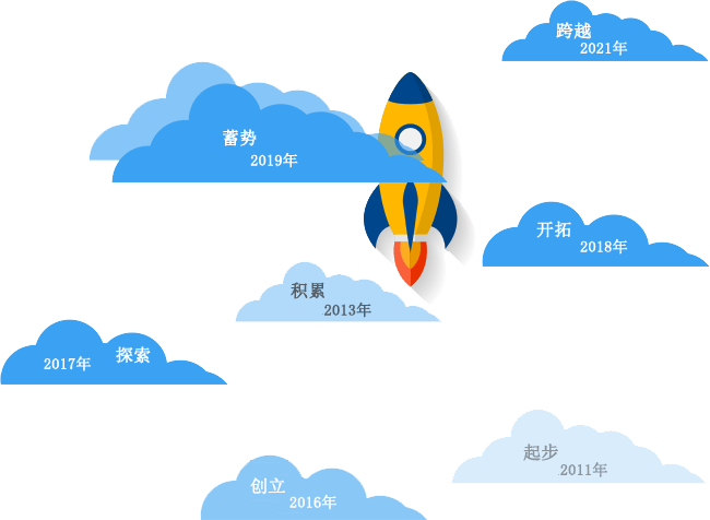 響應(yīng)式ERP建站定制加盟