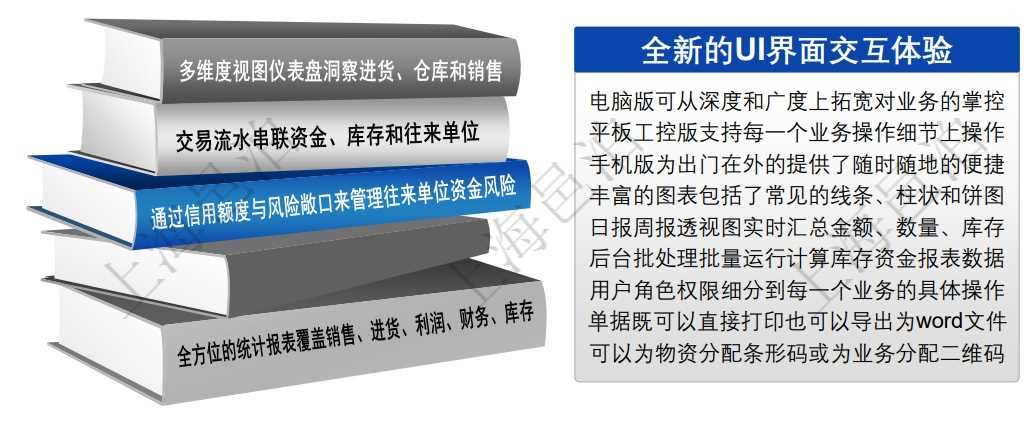 邑泊進(jìn)銷存系統(tǒng)全新的UI界面交互體驗(yàn)自適應(yīng)支持電腦、平板、工控和手機(jī)多種設(shè)備。邑泊進(jìn)銷存豐富的圖表包括了常見的線條、柱狀和餅圖，日報(bào)周報(bào)透視圖實(shí)時(shí)匯總金額、數(shù)量、庫存。邑泊進(jìn)銷存通過交易流水串聯(lián)起資金、庫存和往來單位，通過信用額度和風(fēng)險(xiǎn)敞口來管理往來單位資金風(fēng)險(xiǎn)。