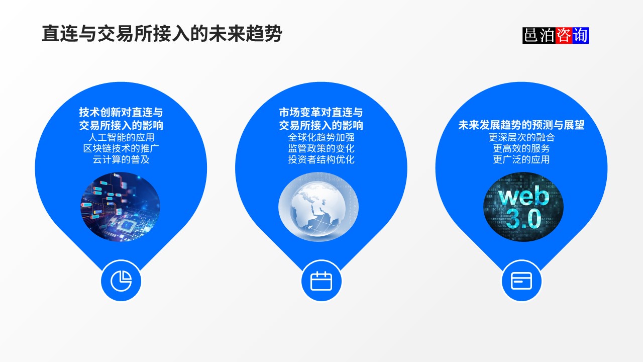 邑泊數(shù)字化智能化技術(shù)金融市場直連與交易所接入的未來趨勢