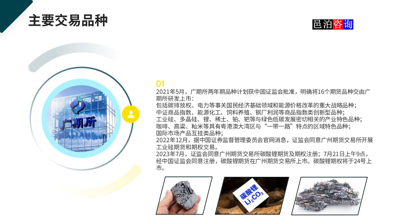 邑泊數(shù)字化智能化技術(shù)國內(nèi)商品和期貨交易所主要交易品種