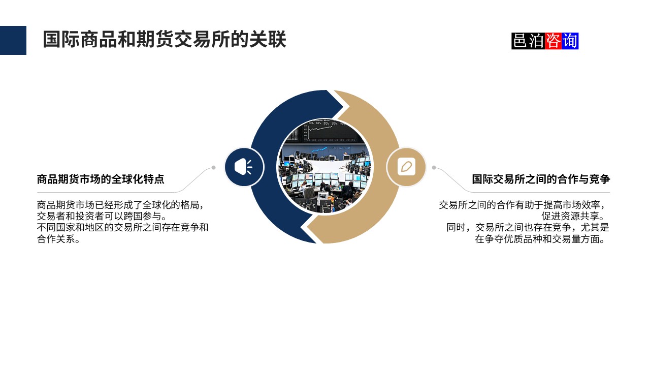 邑泊數(shù)字化智能化技術(shù)國(guó)際商品和期貨交易所的關(guān)聯(lián)