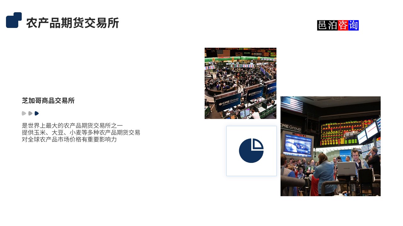 邑泊數(shù)字化智能化技術(shù)農(nóng)產(chǎn)品期貨交易所