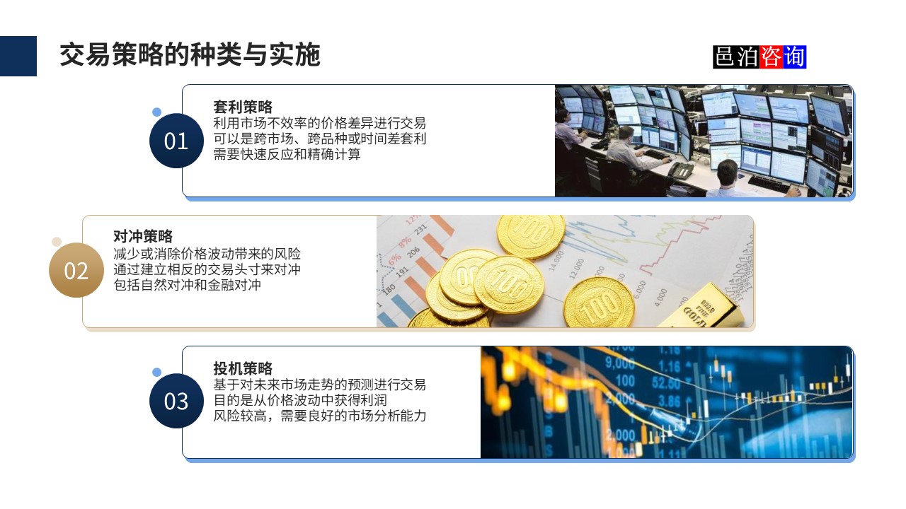 邑泊數(shù)字化智能化技術(shù)國(guó)際商品和期貨交易所交易策略的種類(lèi)與實(shí)施