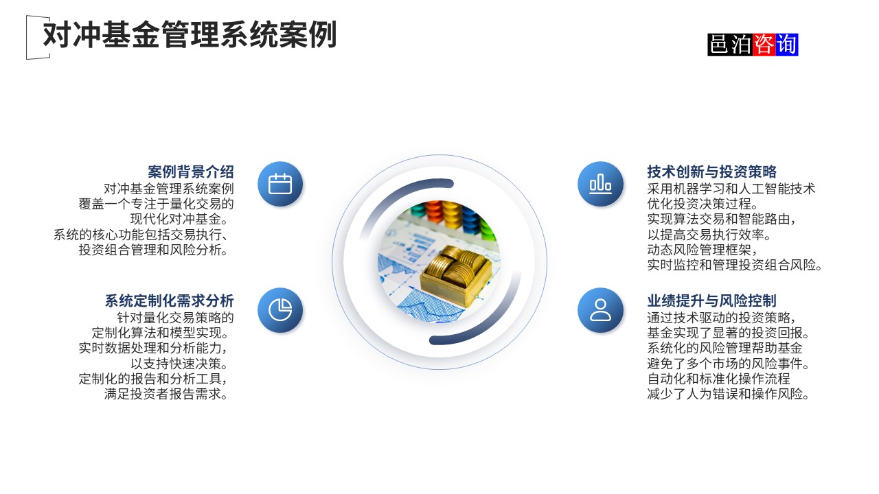 邑泊數(shù)字化智能化技術(shù)國際金融核心軟件系統(tǒng)對沖基金管理系統(tǒng)案例