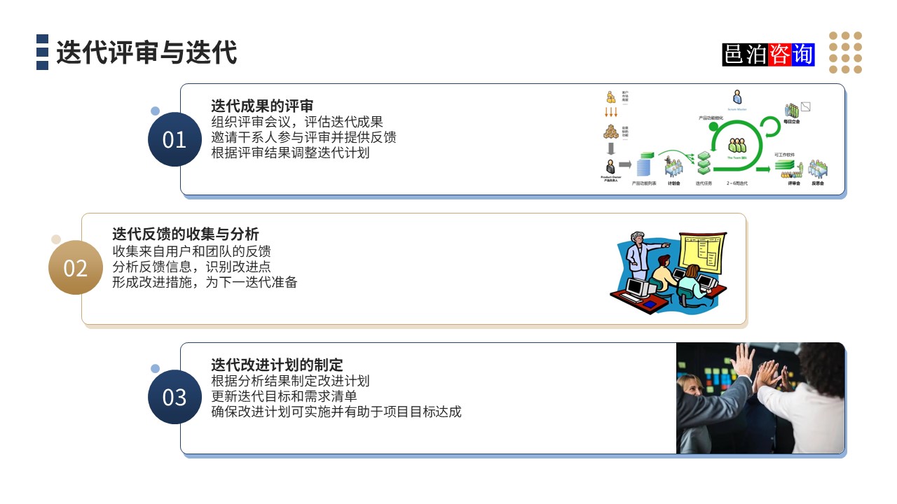 邑泊數(shù)字化智能化技術迭代式項目管理系統(tǒng)迭代評審與迭代