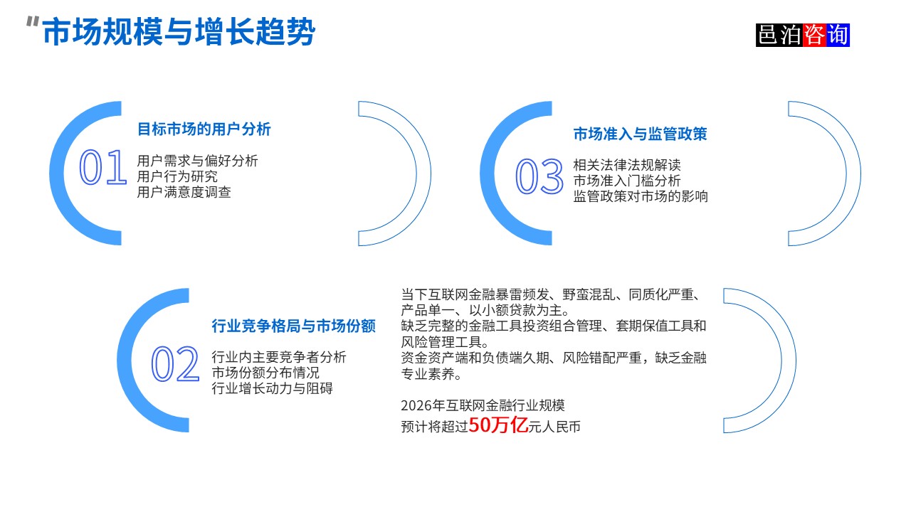 邑泊數(shù)字化智能化技術(shù)資金流動(dòng)性管理互聯(lián)網(wǎng)在線服務(wù)平臺(tái)市場(chǎng)規(guī)模與增長(zhǎng)趨勢(shì)