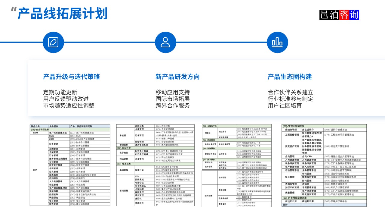 邑泊數(shù)字化智能化技術(shù)資金流動(dòng)性管理互聯(lián)網(wǎng)在線服務(wù)平臺(tái)產(chǎn)品線拓展計(jì)劃