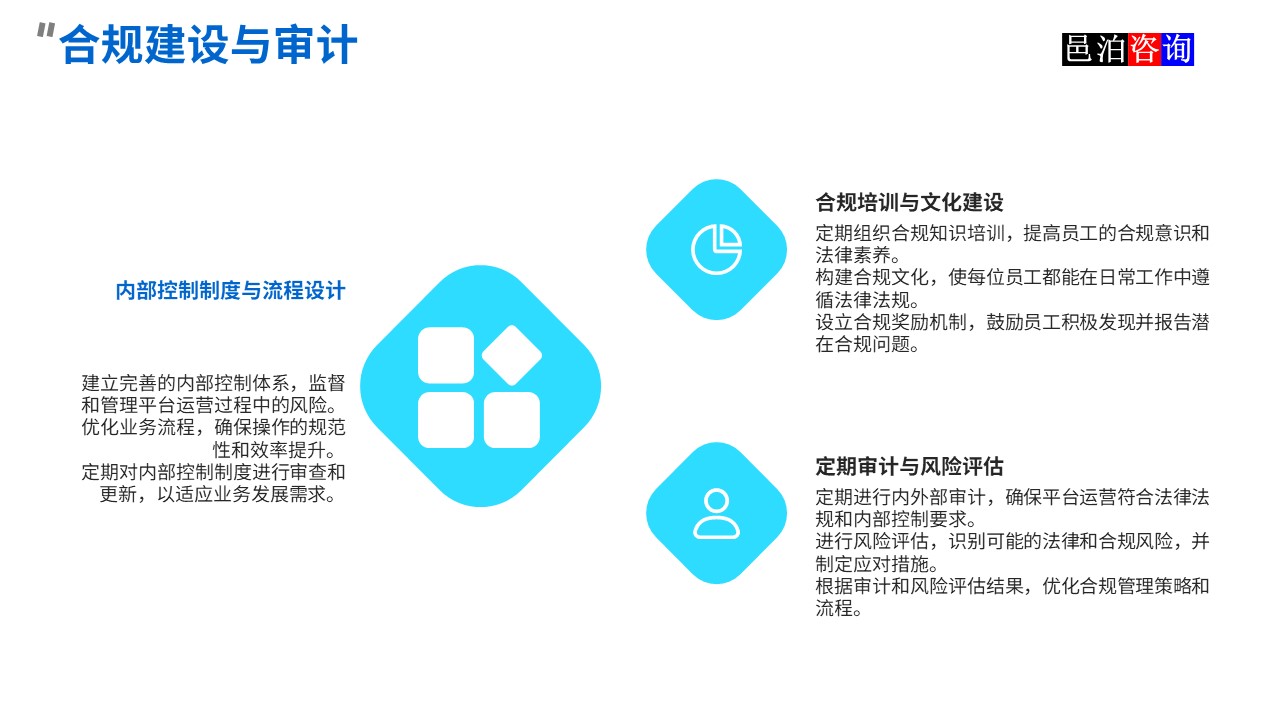 邑泊數(shù)字化智能化技術(shù)資金流動(dòng)性管理互聯(lián)網(wǎng)在線服務(wù)平臺(tái)合規(guī)建設(shè)與審計(jì)