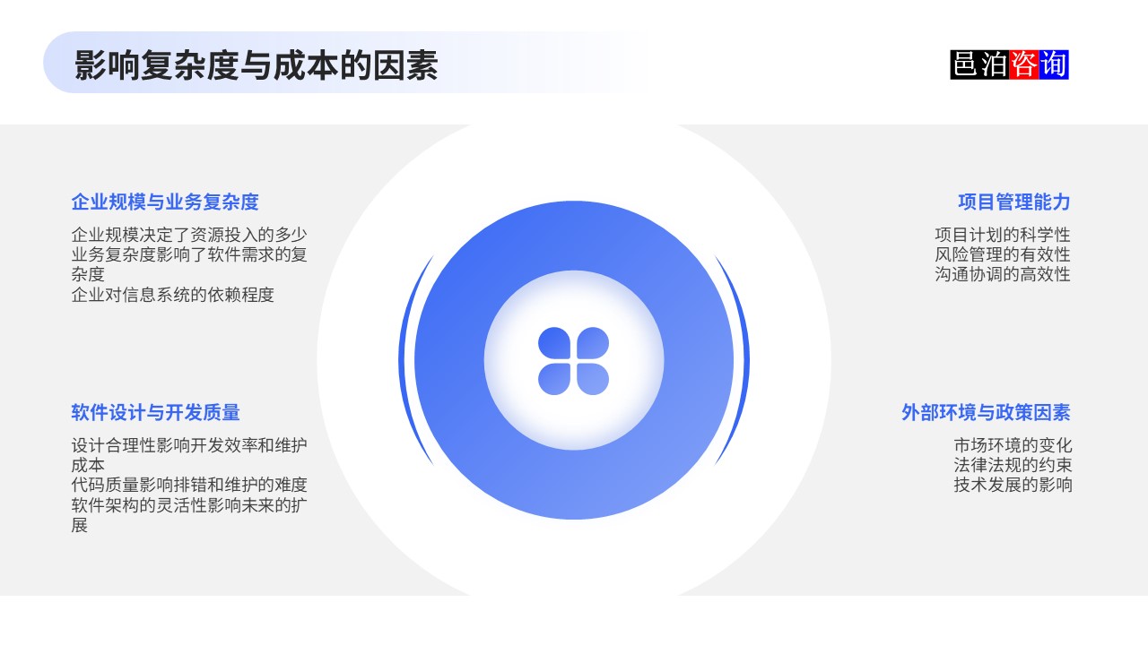 邑泊數(shù)字化智能化技術(shù)企業(yè)管理軟件復(fù)雜度與成本估算影響復(fù)雜度與成本的因素