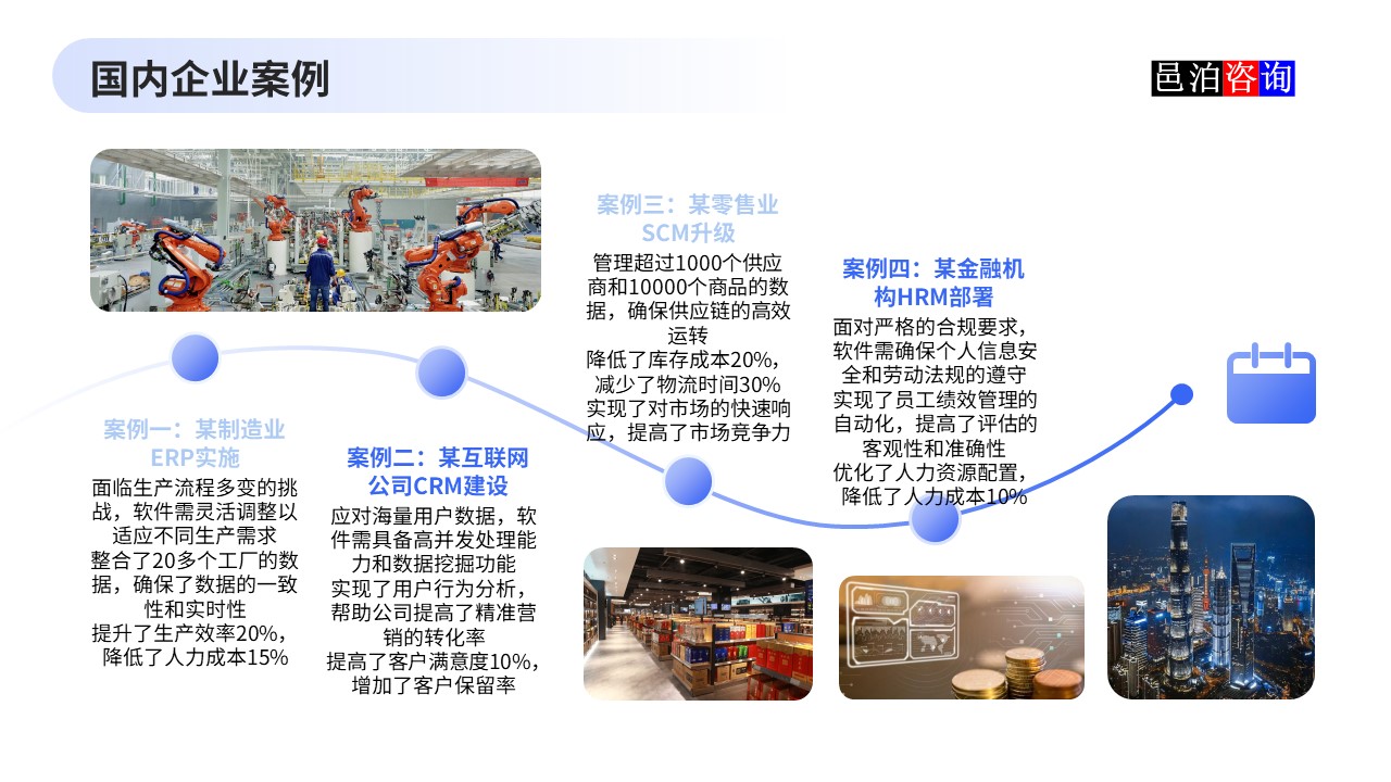 邑泊數(shù)字化智能化技術(shù)企業(yè)管理軟件復(fù)雜度與成本估算國(guó)內(nèi)企業(yè)案例