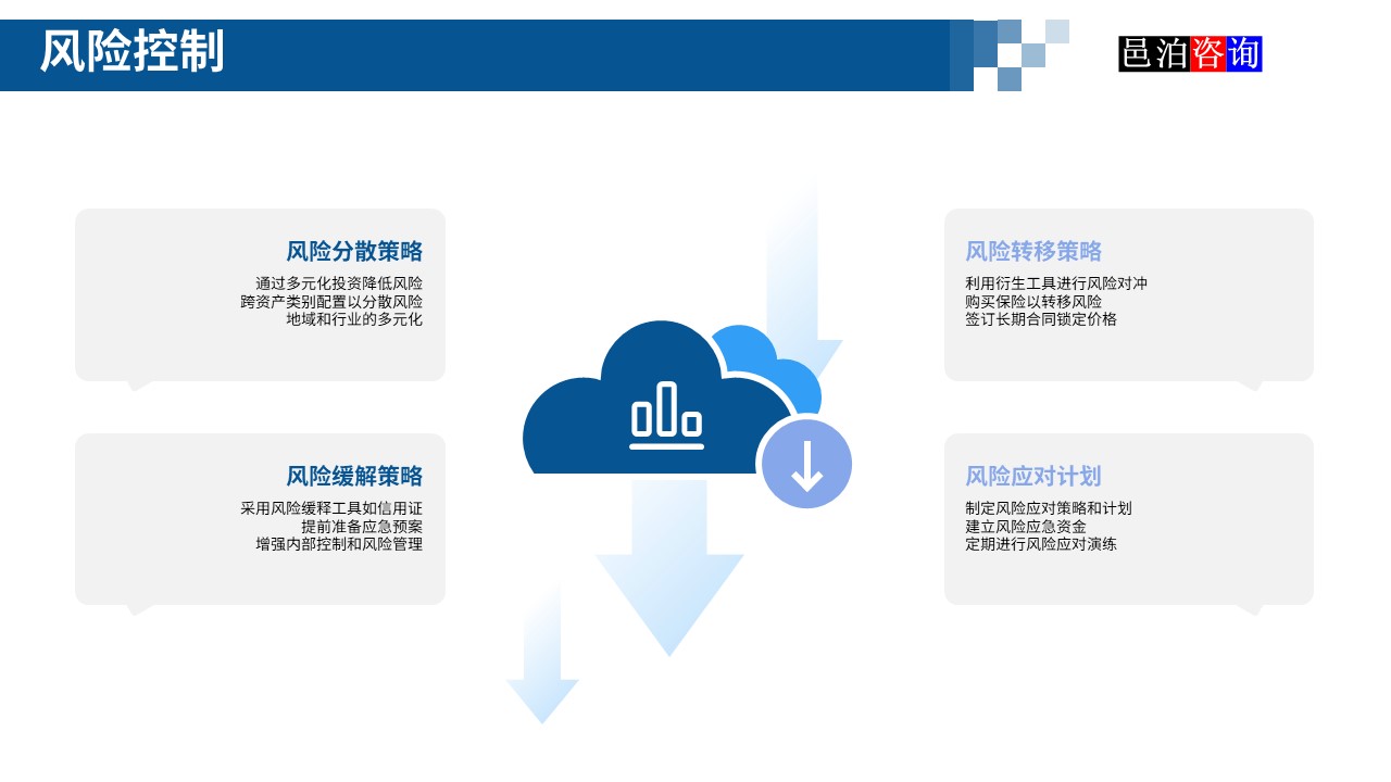 邑泊數(shù)字化智能化技術(shù)新型產(chǎn)業(yè)量化投資私募股權(quán)基金商業(yè)計劃書風(fēng)險控制