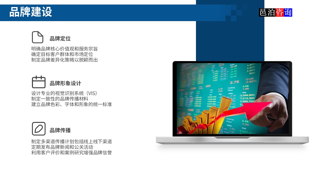 邑泊數(shù)字化智能化技術(shù)新型產(chǎn)業(yè)量化投資私募股權(quán)基金商業(yè)計劃書品牌建設(shè)