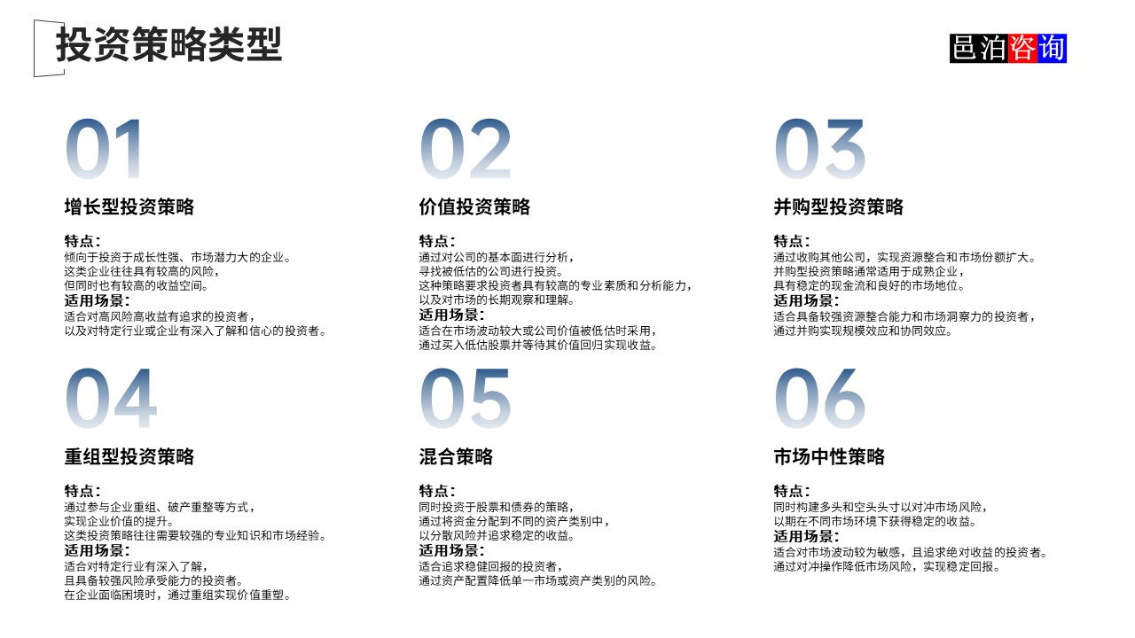 邑泊數(shù)字化智能化技術(shù)新質(zhì)生產(chǎn)力量化投資股權(quán)投資基金商業(yè)計劃書投資策略類型