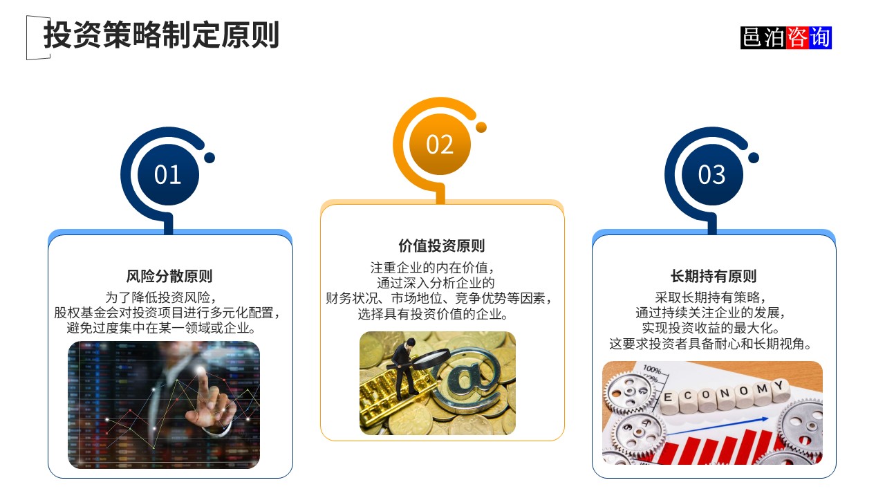 邑泊數(shù)字化智能化技術(shù)新質(zhì)生產(chǎn)力量化投資股權(quán)投資基金商業(yè)計劃書投資策略制定原則