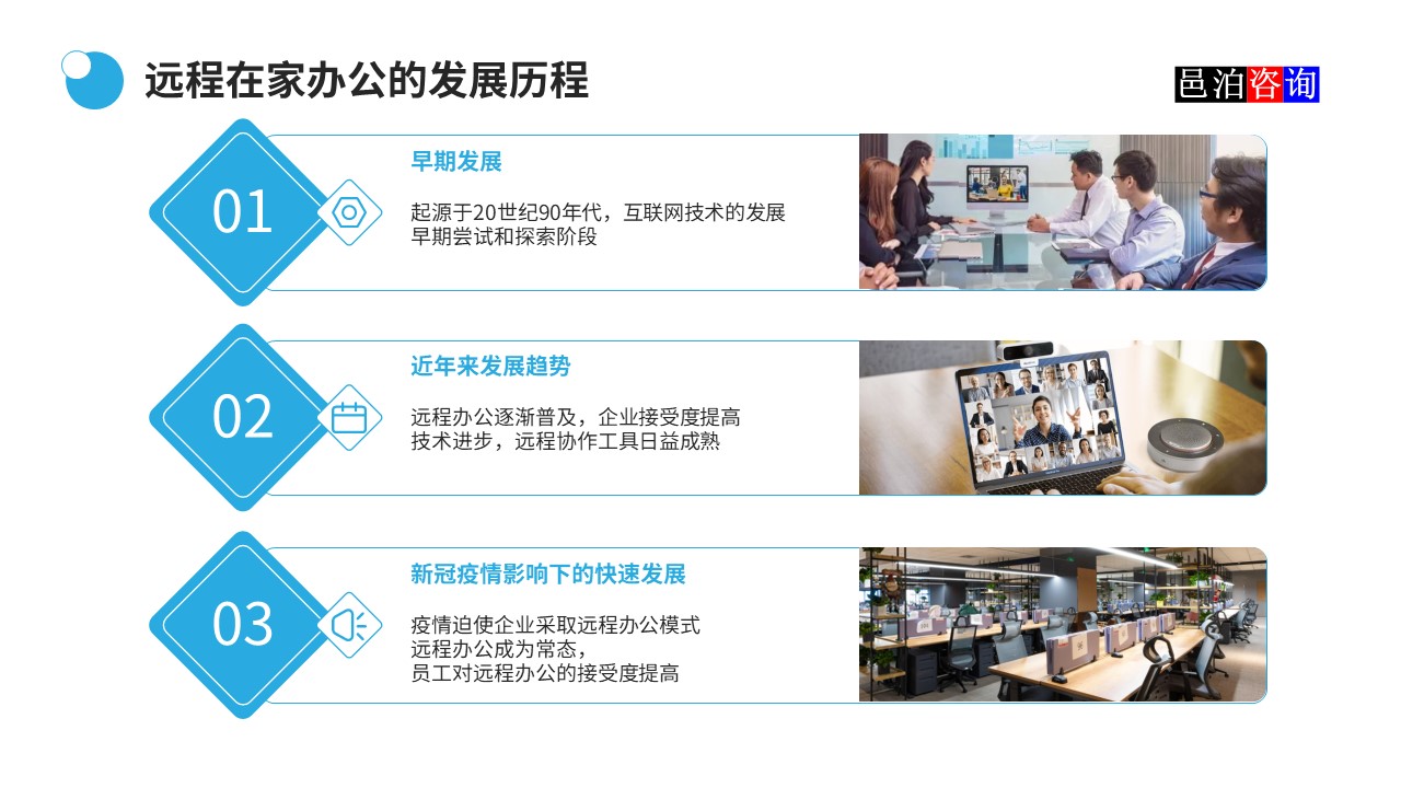 邑泊數字化智能化技術軟件公司遠程在家辦公商業(yè)模式機遇與挑戰(zhàn)遠程在家辦公的發(fā)展歷程