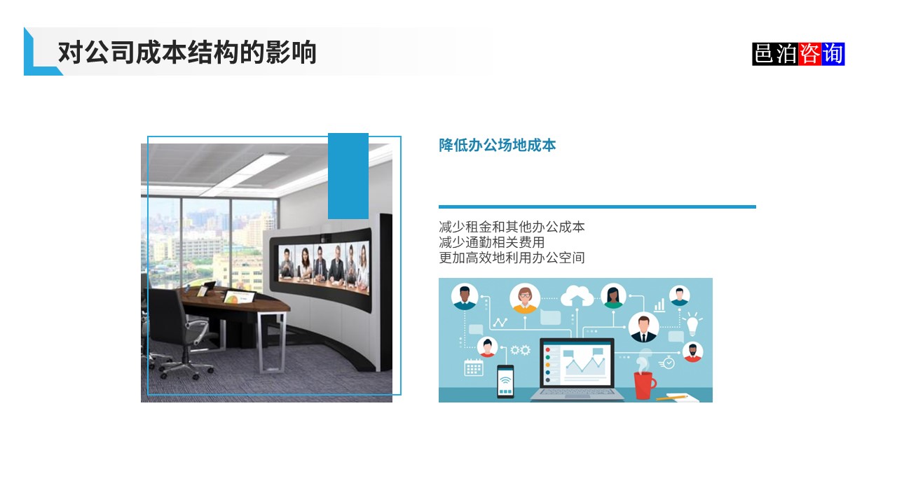 邑泊數字化智能化技術軟件公司遠程在家辦公商業(yè)模式機遇與挑戰(zhàn)對公司成本結構的影響