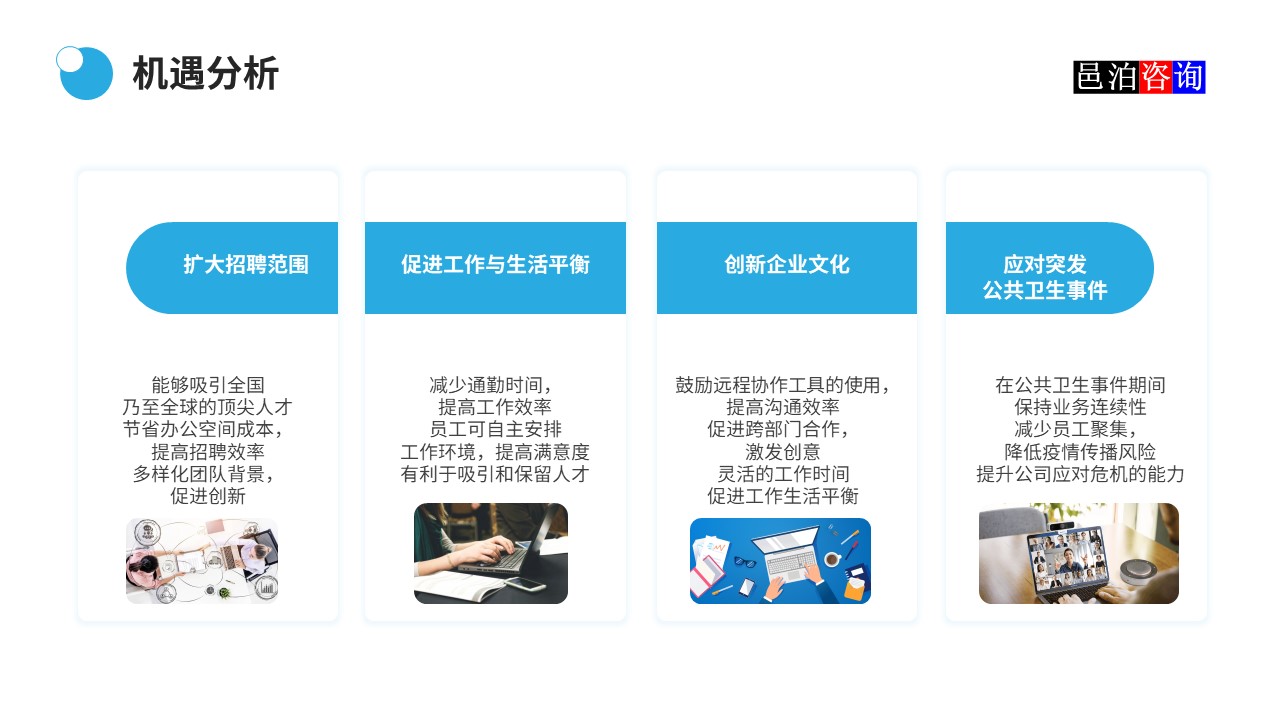 邑泊數字化智能化技術軟件公司遠程在家辦公商業(yè)模式機遇與挑戰(zhàn)機遇分析