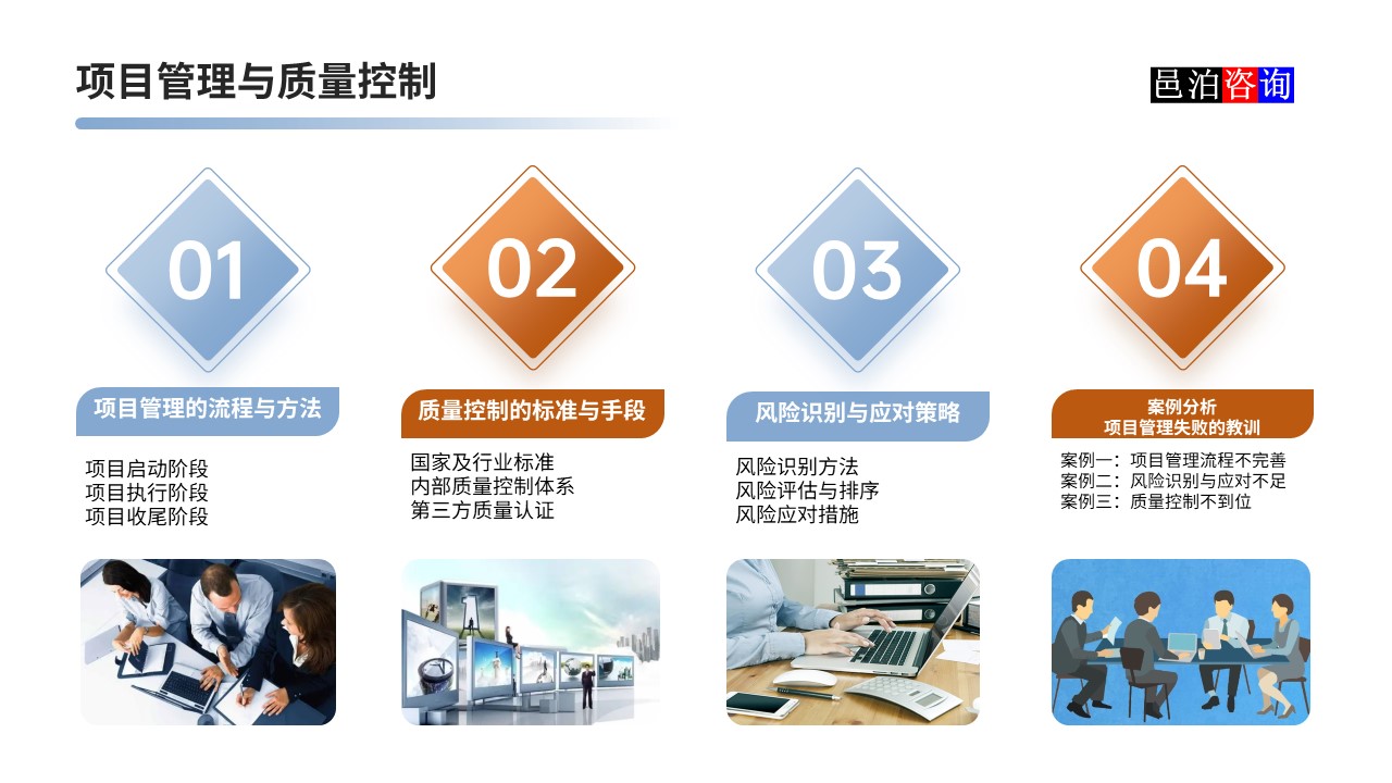 邑泊數(shù)字化智能化技術(shù)軟件定制與信息服務(wù)遠(yuǎn)程外包商業(yè)模式分析項(xiàng)目管理與質(zhì)量控制