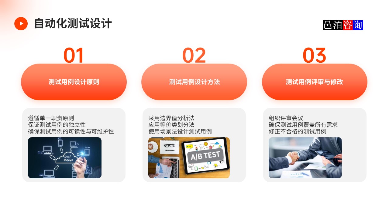 邑泊數(shù)字化智能化技術(shù)軟件產(chǎn)品自動化測試自動化測試設(shè)計(jì)