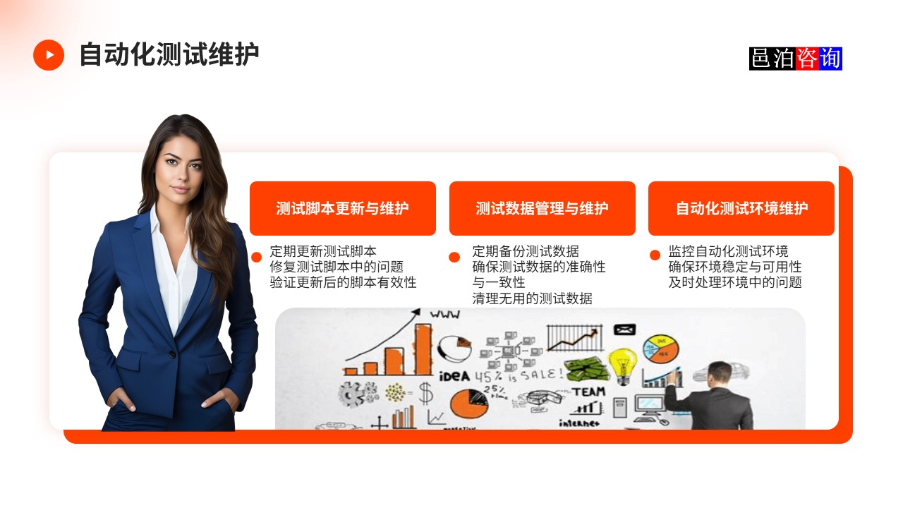 邑泊數(shù)字化智能化技術(shù)軟件產(chǎn)品自動化測試自動化測試維護(hù)