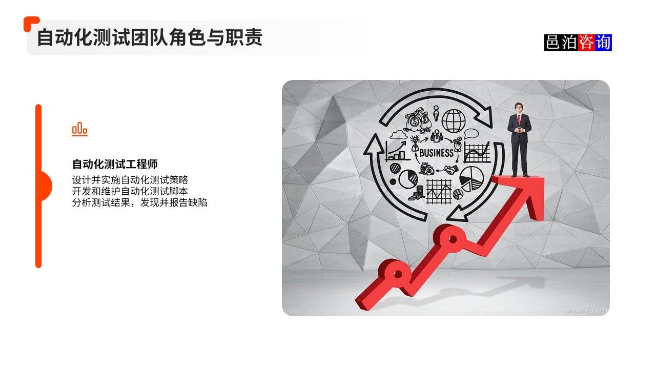 邑泊數(shù)字化智能化技術(shù)軟件產(chǎn)品自動化測試自動化測試團(tuán)隊(duì)角色與職責(zé)