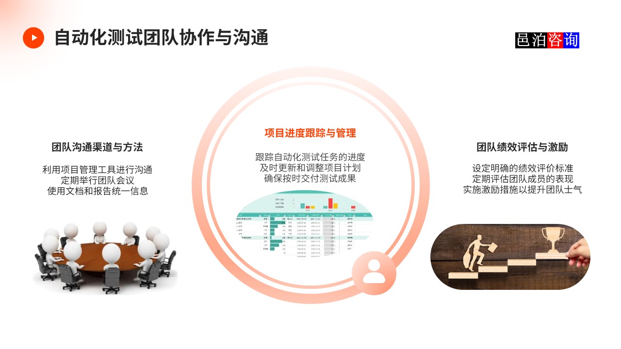 邑泊數(shù)字化智能化技術(shù)軟件產(chǎn)品自動化測試自動化測試團(tuán)隊(duì)協(xié)作與溝通