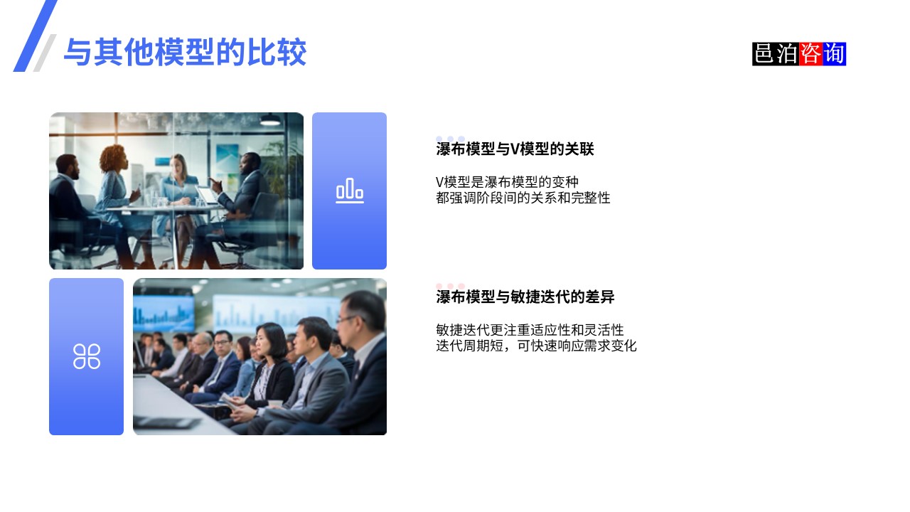 邑泊數(shù)字化智能化技術(shù)瀑布模型、V模型和敏捷迭代模型與其他模型的比較