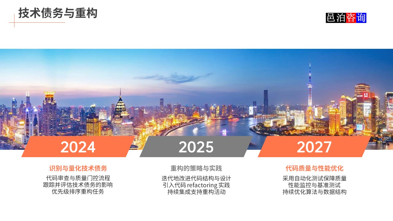 邑泊數(shù)字化智能化技術(shù)敏捷軟件開發(fā)技術(shù)債務(wù)與重構(gòu)