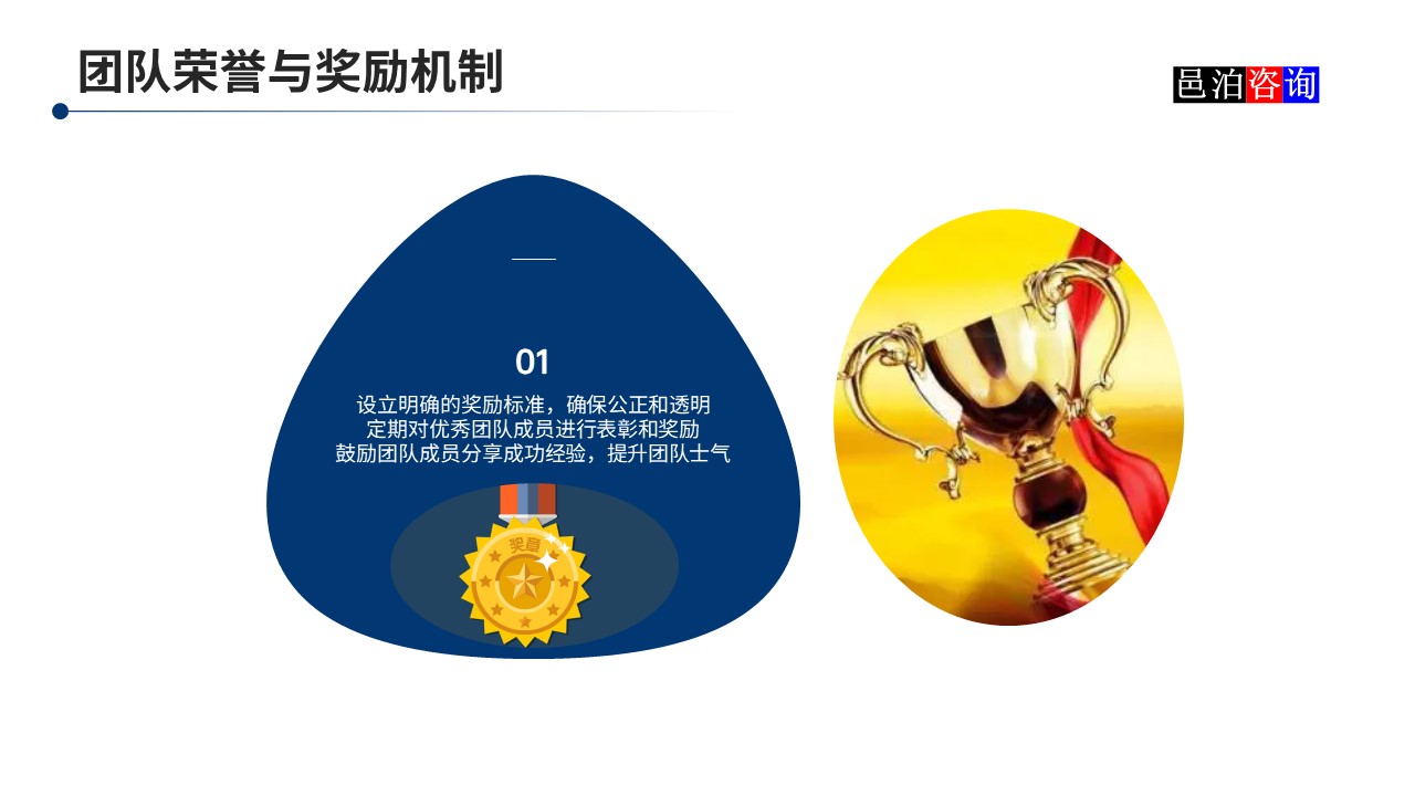 邑泊數(shù)字化智能化技術(shù)分布式軟件開發(fā)團(tuán)隊(duì)管理團(tuán)隊(duì)榮譽(yù)與獎(jiǎng)勵(lì)機(jī)制