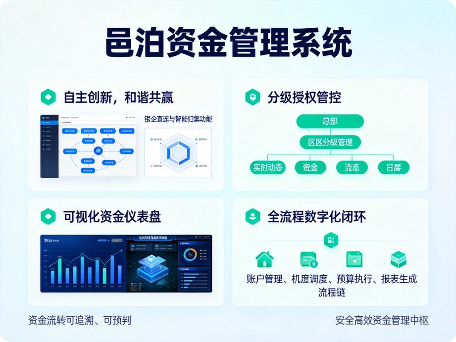 邑泊優(yōu)化業(yè)務(wù)操作流程，資金管理軟件簡(jiǎn)化各類資金業(yè)務(wù)步驟，新手財(cái)務(wù)人員也能快速上手。