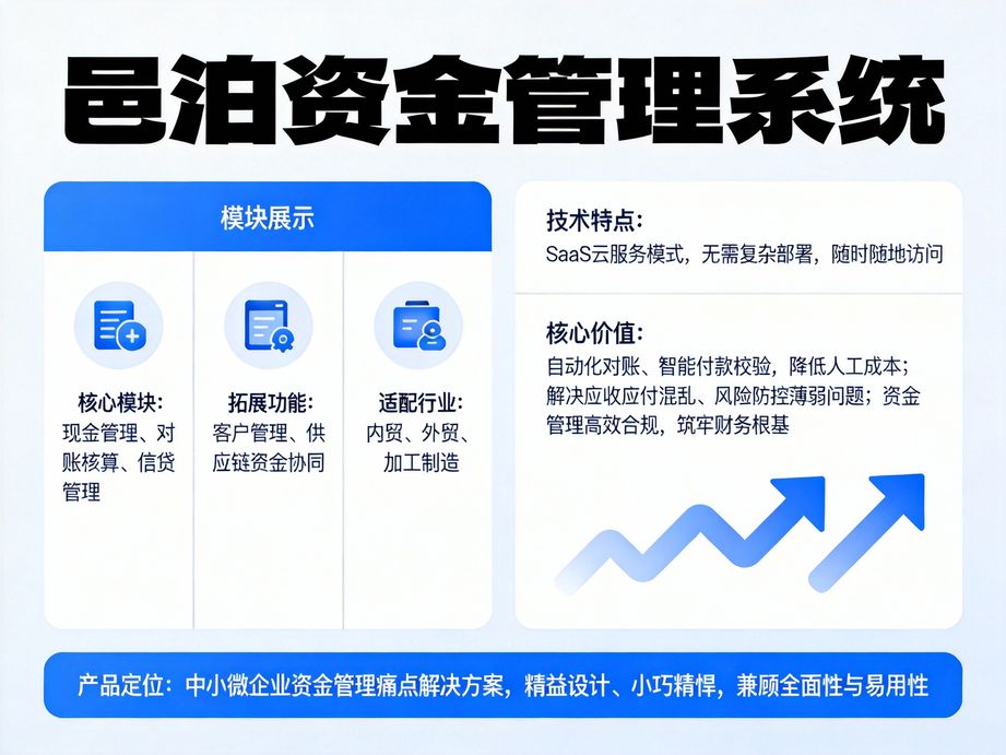 邑泊深耕企業(yè)全模塊協(xié)同，資金管理軟件與HR、WMS系統(tǒng)數(shù)據(jù)互通，實(shí)現(xiàn)管理數(shù)據(jù)全域聯(lián)動(dòng)。