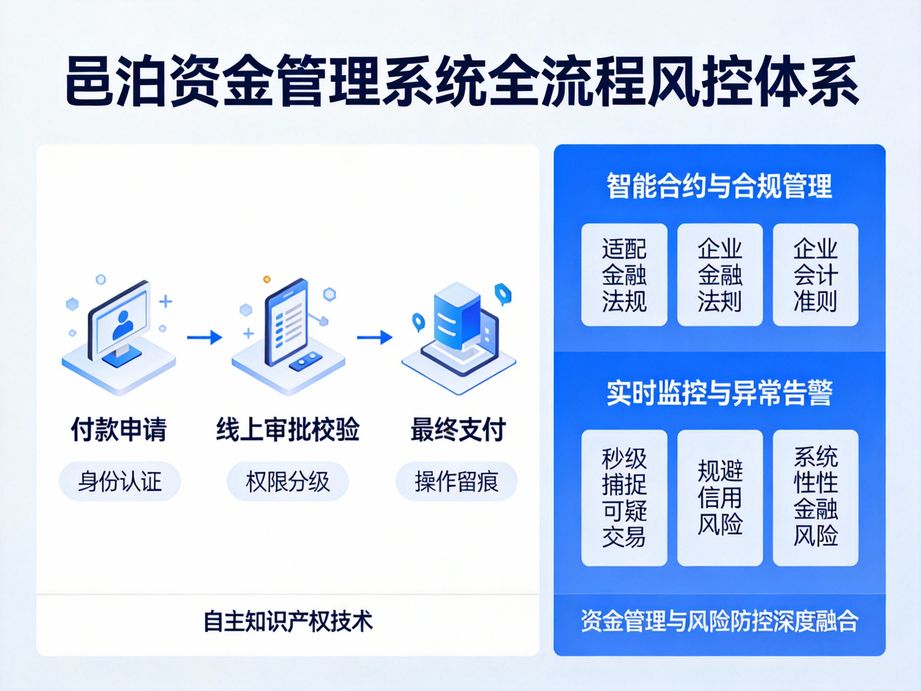 資金管理MES：智造產(chǎn)線資金消耗的精準(zhǔn)預(yù)測與效能革命