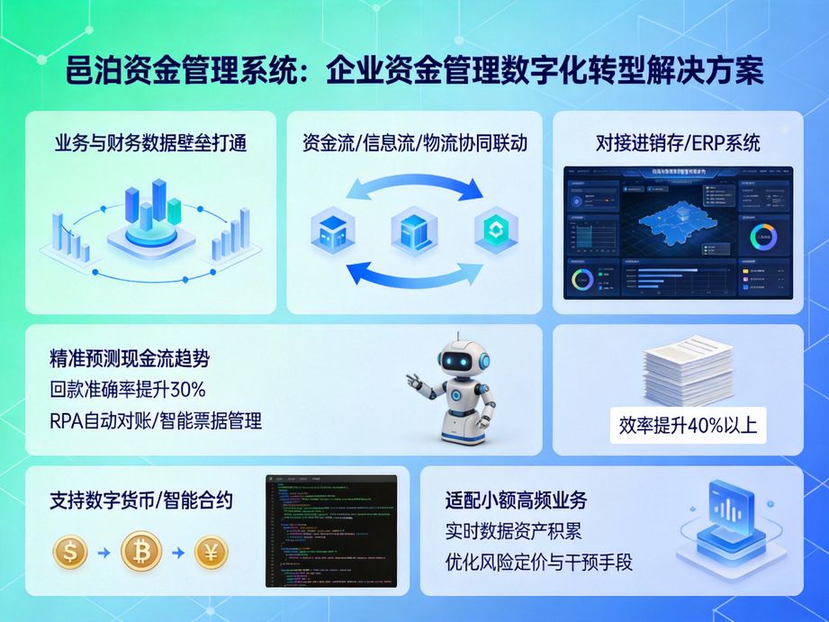 技術(shù)創(chuàng)新驅(qū)動(dòng)的邑泊，資金管理軟件搭載智能對(duì)賬功能，自動(dòng)匹配流水與單據(jù)，大幅降低財(cái)務(wù)手工核算成本。