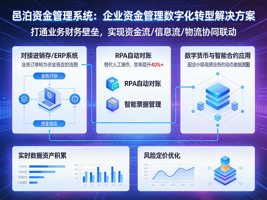 聚焦外貿(mào)企業(yè)的邑泊，資金管理軟件精準(zhǔn)核算進(jìn)出口稅費(fèi)、結(jié)匯數(shù)據(jù)，簡化跨境資金管理復(fù)雜流程。