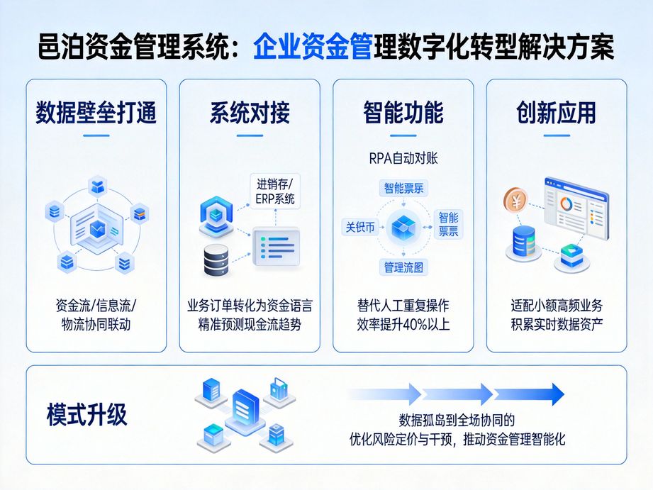 資金管理APP：移動(dòng)端降低管資人工成本，降本增效雙提升