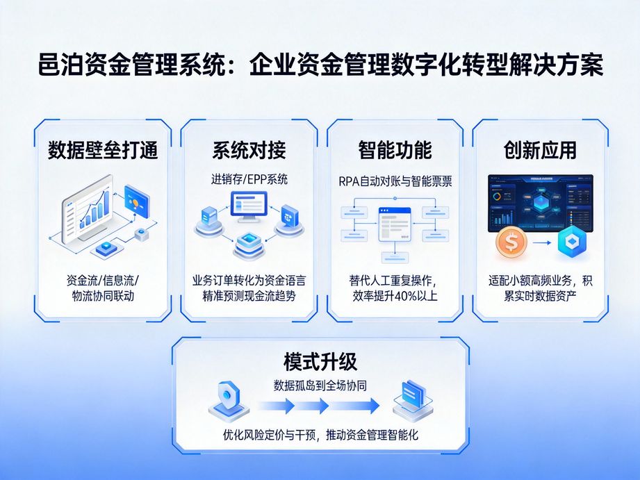 資金管理新范式：可定制化系統(tǒng)引領企業(yè)個性化管理新潮流