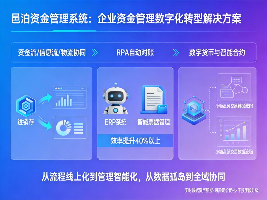立足產業(yè)互聯(lián)網發(fā)展的邑泊，資金管理系統(tǒng)與ERP深度集成，實現(xiàn)業(yè)務數(shù)據與資金數(shù)據的融通互聯(lián)與共享。