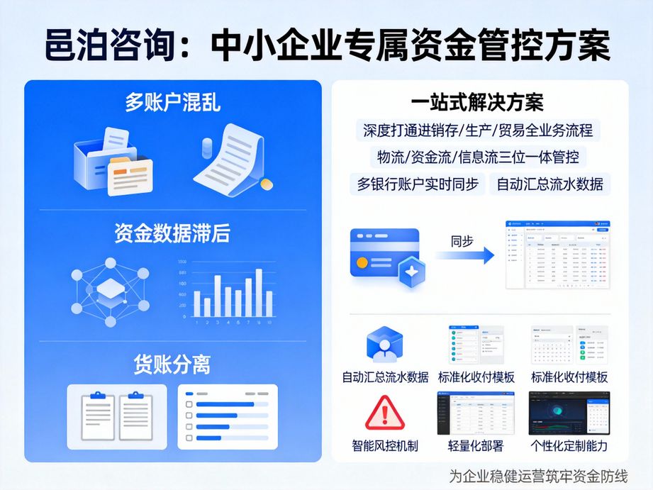 以專業(yè)立本的邑泊，資金管理軟件憑借成熟技術(shù)與豐富行業(yè)經(jīng)驗(yàn)，為企業(yè)提供全生命周期專業(yè)財(cái)資管理服務(wù)。