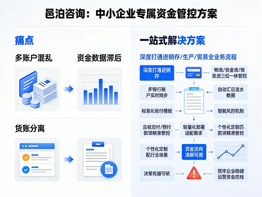 深耕資金溯源的邑泊，資金管理軟件實現(xiàn)交易全流程留痕，每筆操作可追溯，滿足企業(yè)審計核查需求。