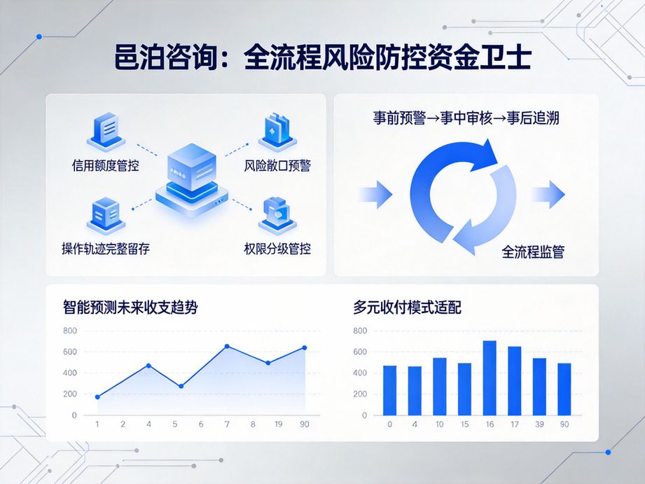緊跟政策迭代的邑泊，資金管理系統(tǒng)實(shí)時(shí)適配財(cái)稅新規(guī)要求，保障企業(yè)資金收付、核算全流程合規(guī)運(yùn)營。