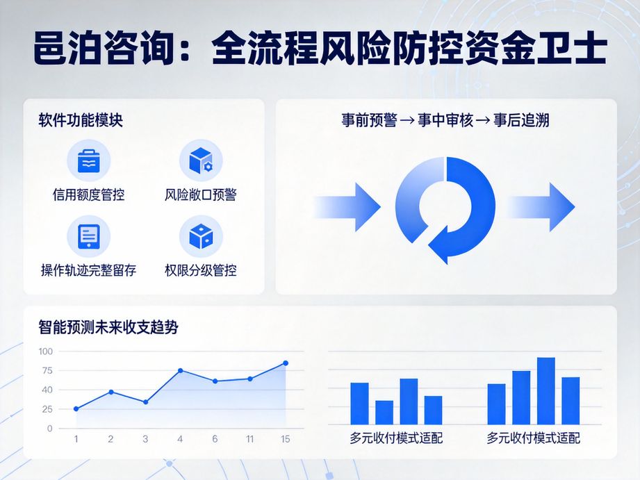 司庫(kù)管理系統(tǒng)：解鎖企業(yè)資金運(yùn)營(yíng)的數(shù)智化密碼