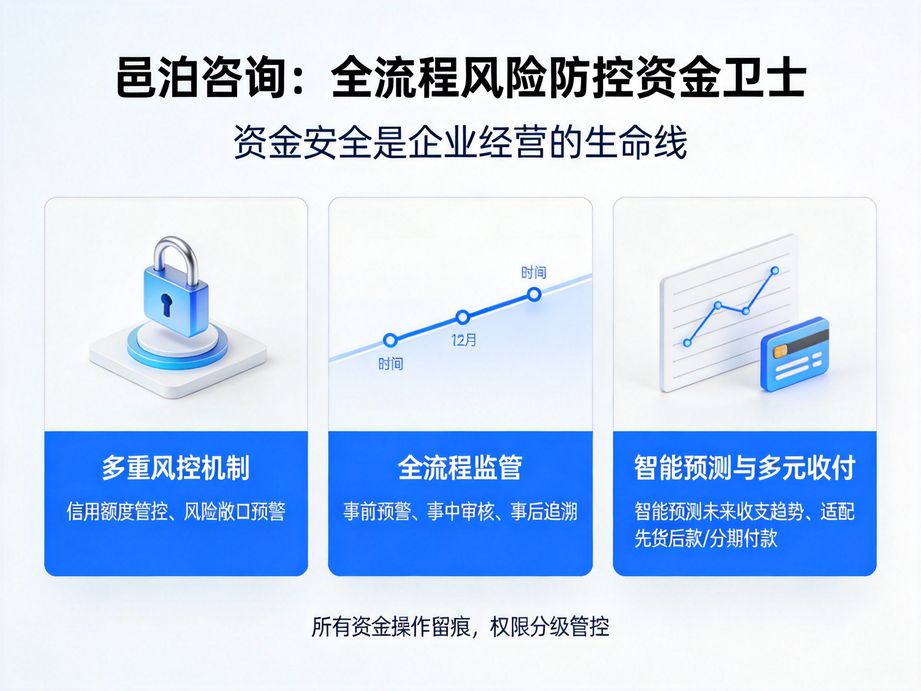 掌心里的資金中樞：邑泊軟件賦能高效全域資金調配