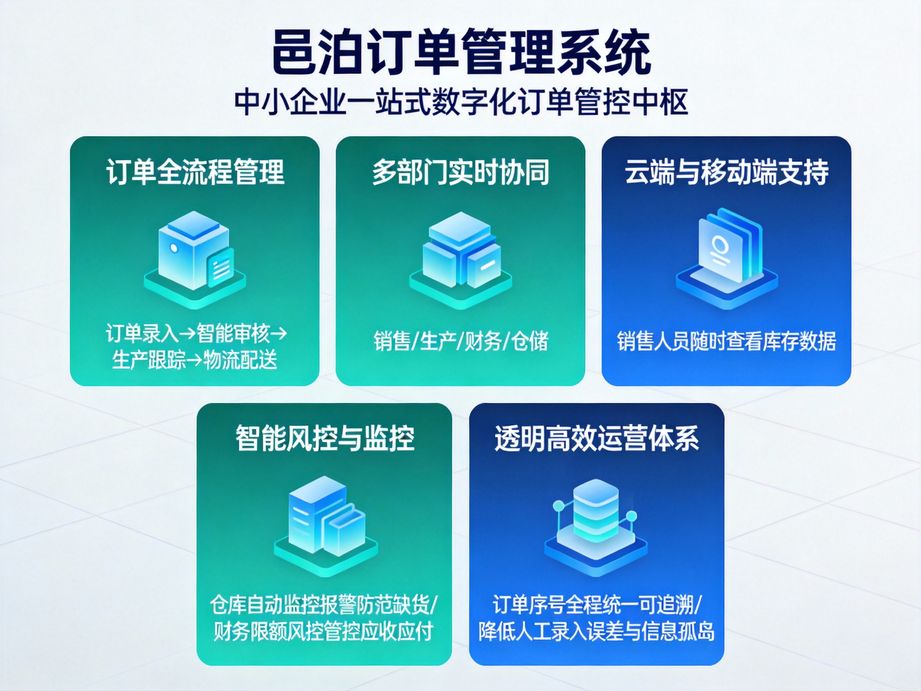 邑泊深耕企業(yè)管理軟件，訂單管理軟件為企業(yè)提供定制化解決方案