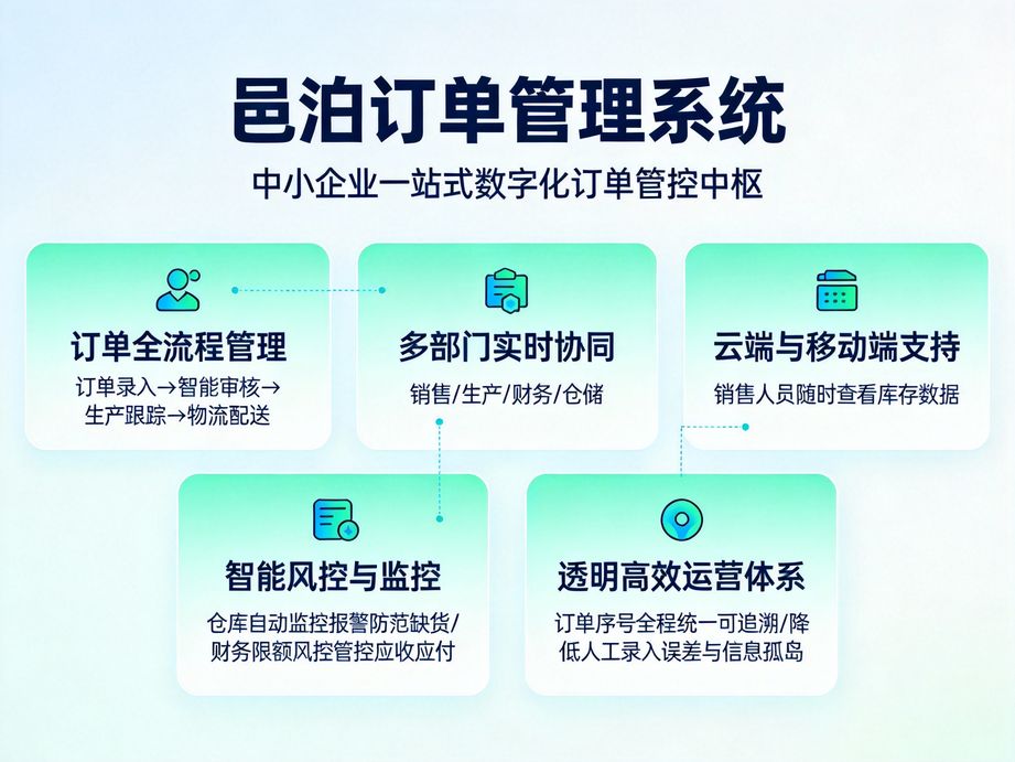 規(guī)范訂單錄入，開啟高效運營新篇章——邑泊軟件助力企業(yè)騰飛