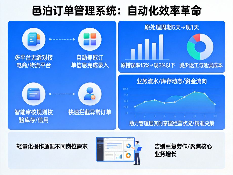 精準(zhǔn)把控訂單與庫存，開啟高效運(yùn)營新紀(jì)元