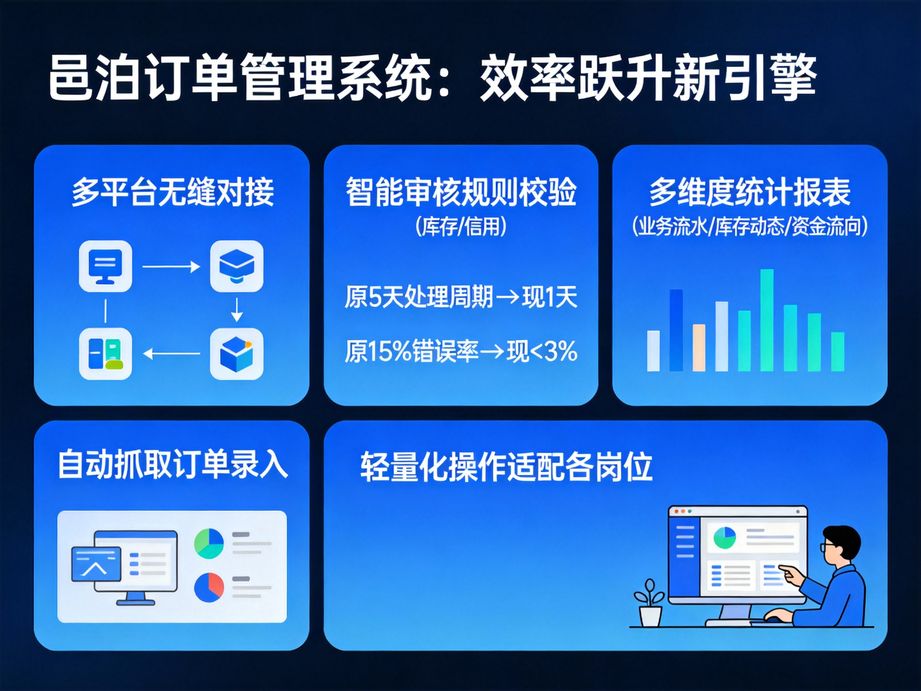 **輕量無廣告，邑泊訂單管理APP：專注高效管單，讓生意更簡單**