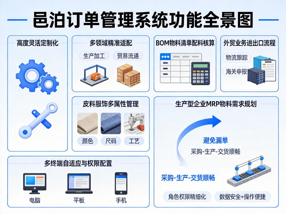 訂單管理ERP：企業(yè)規(guī)?；瘮U(kuò)張的訂單管理核心保障