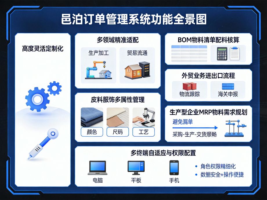 全行業(yè)適配新標桿：邑泊ERP訂單管理系統(tǒng)，讓企業(yè)管單效率躍升新高度