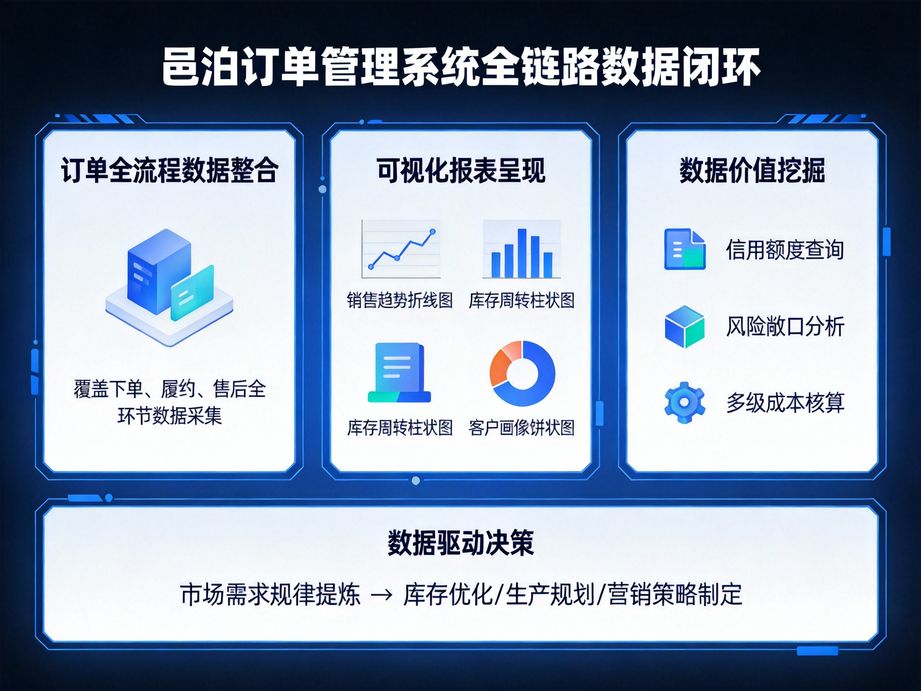 **訂單管理ERP：企業(yè)全域訂單管控的數(shù)智化核心平臺(tái)——以邑泊軟件為例**