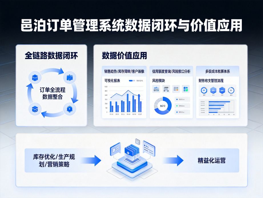 小微企業(yè)的數(shù)字化突圍：輕量云部署訂單管理ERP如何開啟低成本管單新時(shí)代
